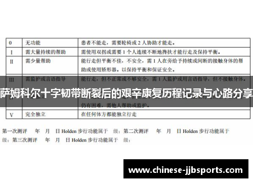 萨姆科尔十字韧带断裂后的艰辛康复历程记录与心路分享