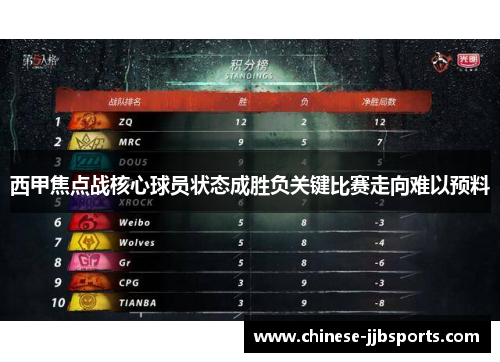 西甲焦点战核心球员状态成胜负关键比赛走向难以预料