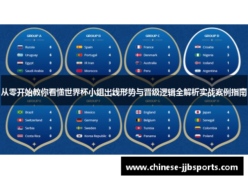 从零开始教你看懂世界杯小组出线形势与晋级逻辑全解析实战案例指南